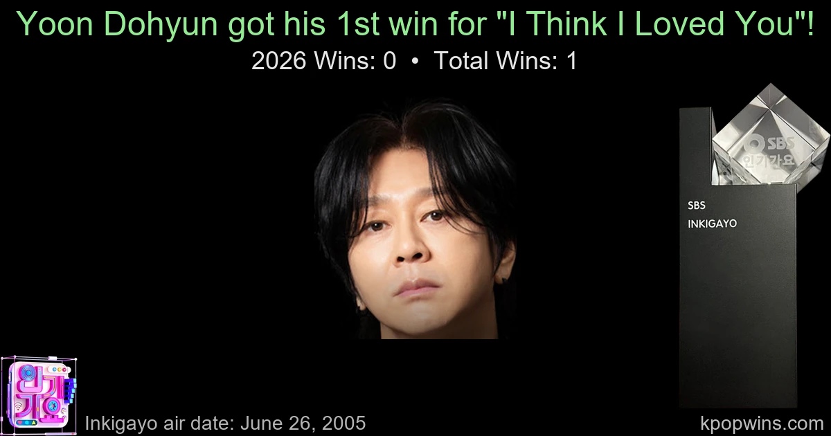 Yoon Dohyun - I Think I Loved You